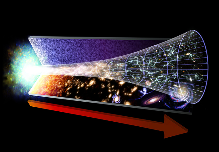 Illustration of the evolution of the universe